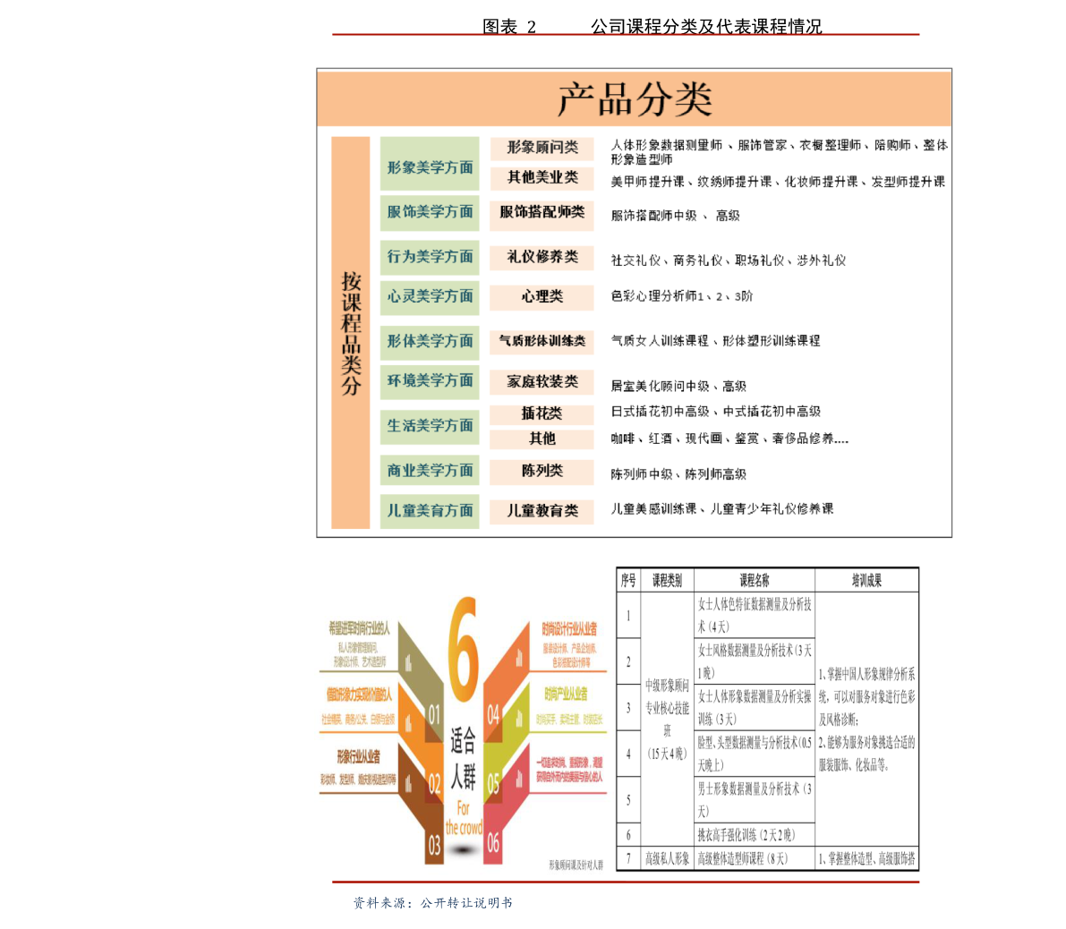 货物进出口 第206页