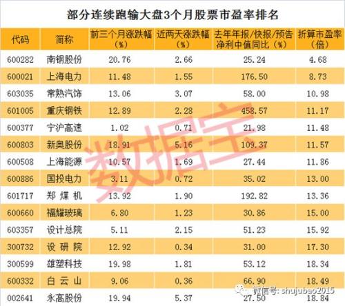 货物进出口 第203页