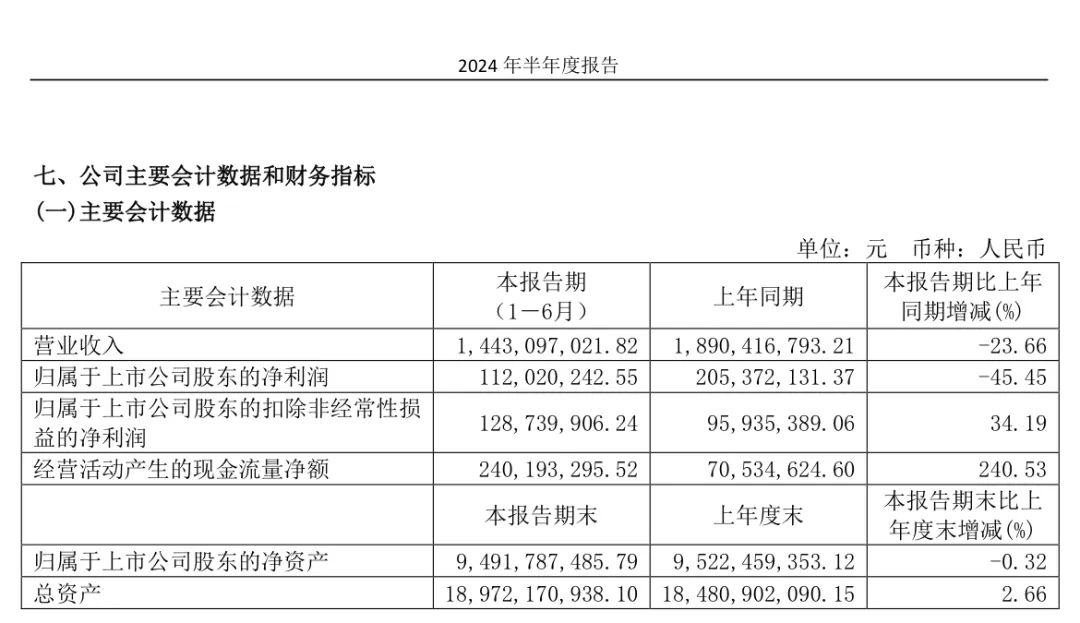 货物进出口 第202页