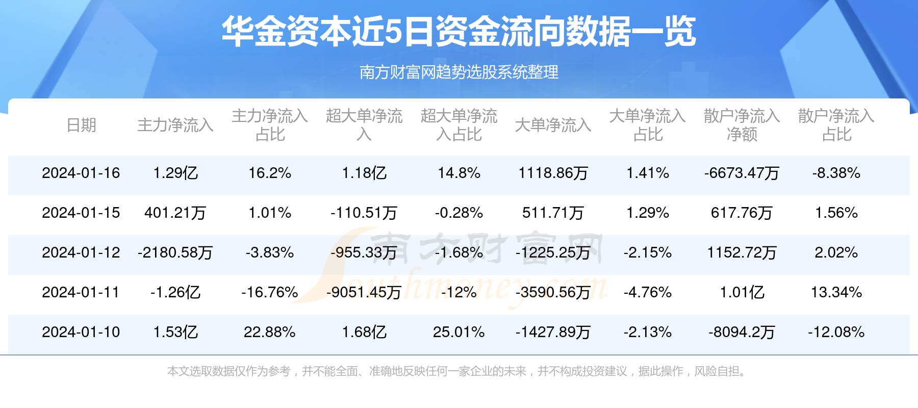 华金资本股票最新消息重磅更新📈