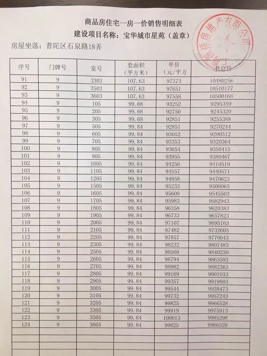 一码一肖100%的资料,精准分析实践_穿戴版11.908