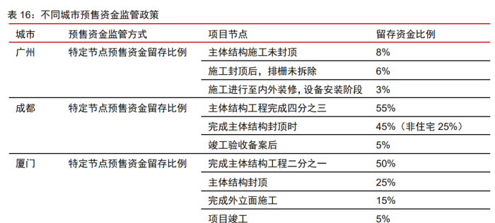 自行车配件 第200页