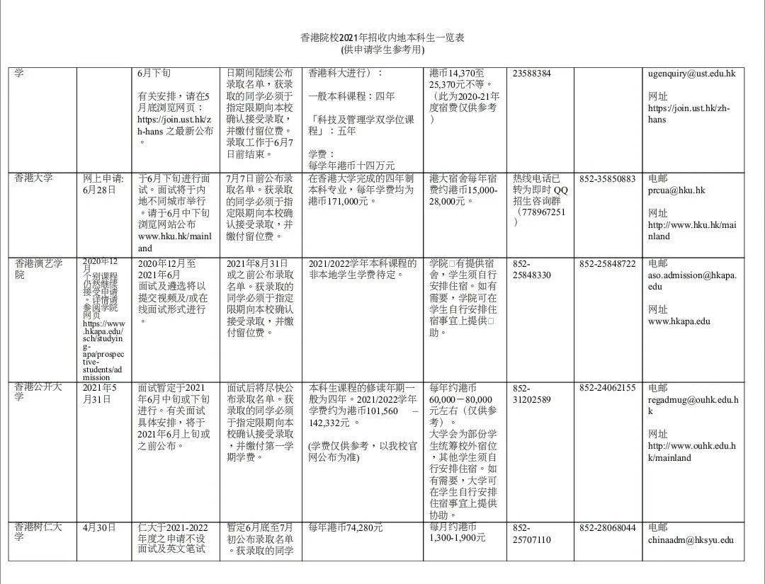 货物进出口 第197页