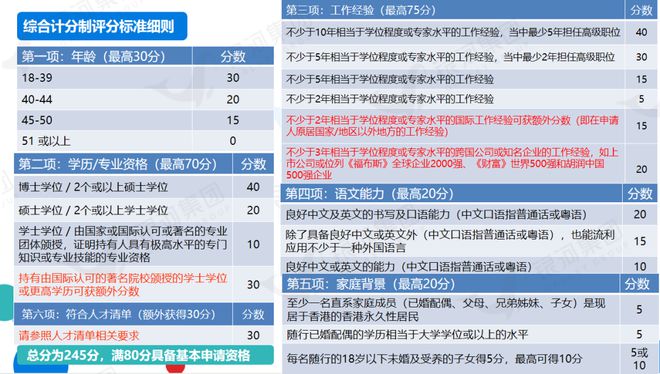 香港全年资料大全香港,综合计划评估_编辑版89.704