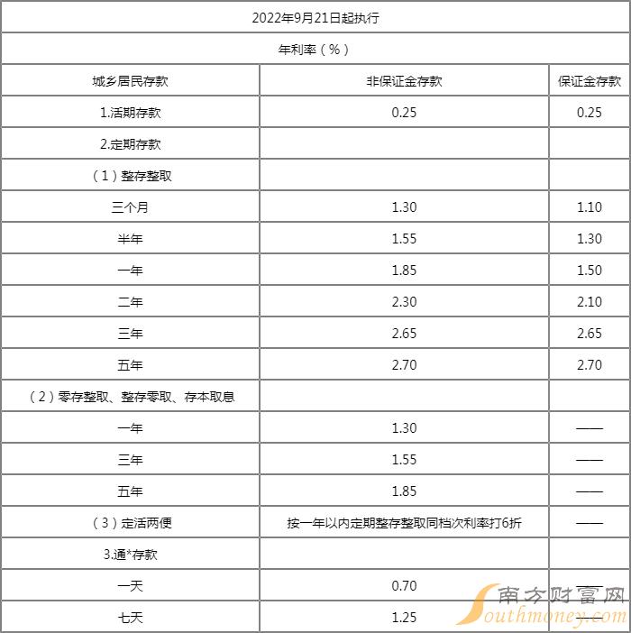 揭秘日鑫月溢最新利率表，理财新动向概览！