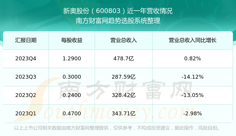 2024年新奥正版资料免费大全159期管家婆,实践数据分析评估_实用版92.231