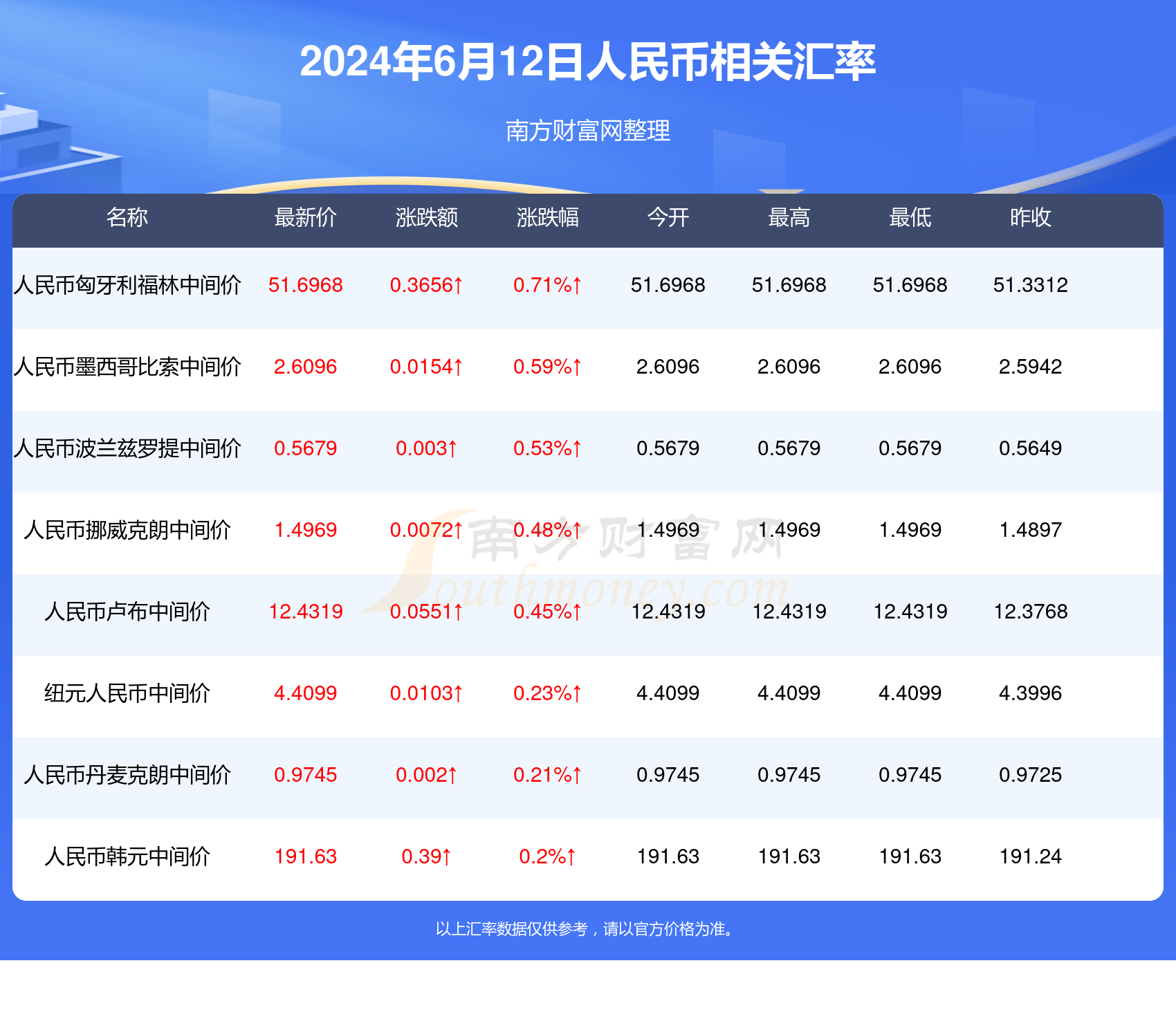 第1073页
