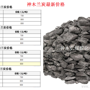 兰炭最新价,兰炭最新价，市场走势、应用前景及购买建议