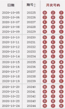 2024澳门天天开好彩大全开奖记录走势图,全身心解答具体_社交版50.916