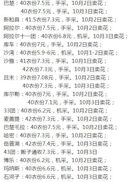 最新棉花价格动态，小巷深处的棉花宝藏揭秘