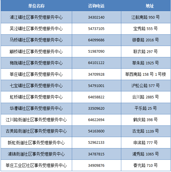 新奥门资料全年免费精准,数据详解说明_养生版40.126