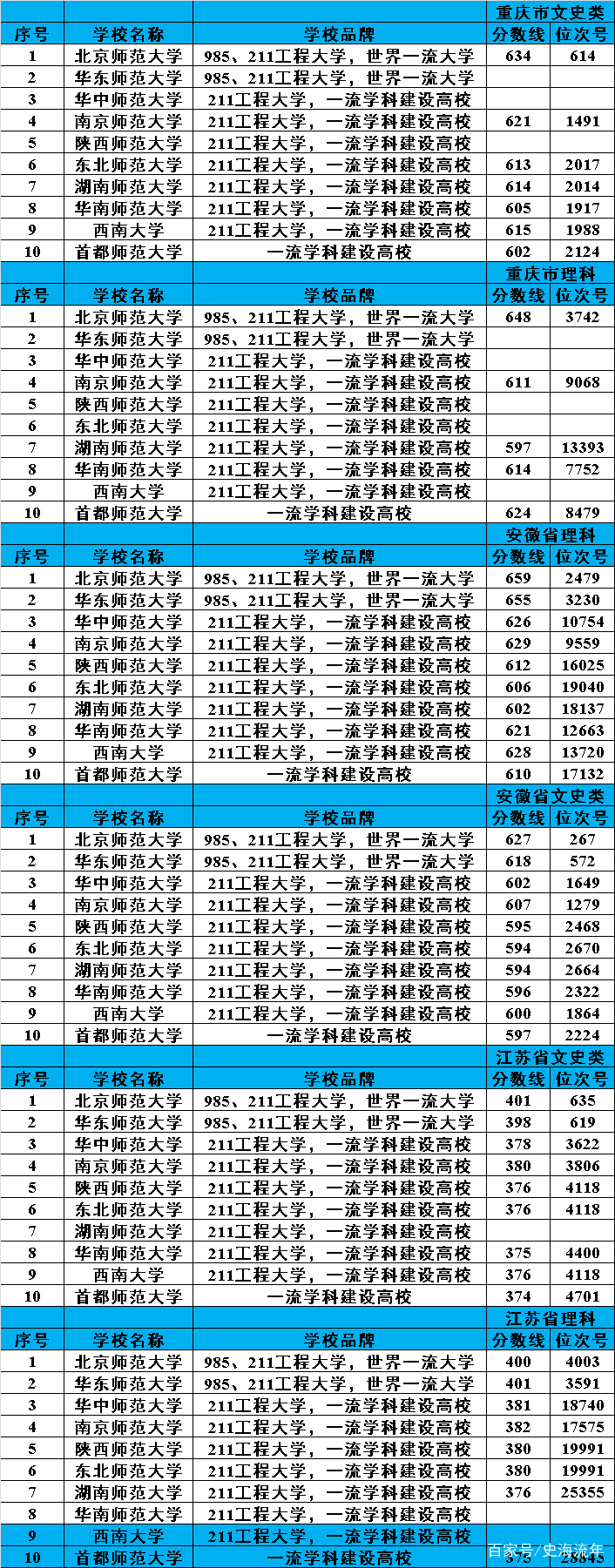 澳门三肖三淮100淮,最新答案诠释说明_习惯版99.743