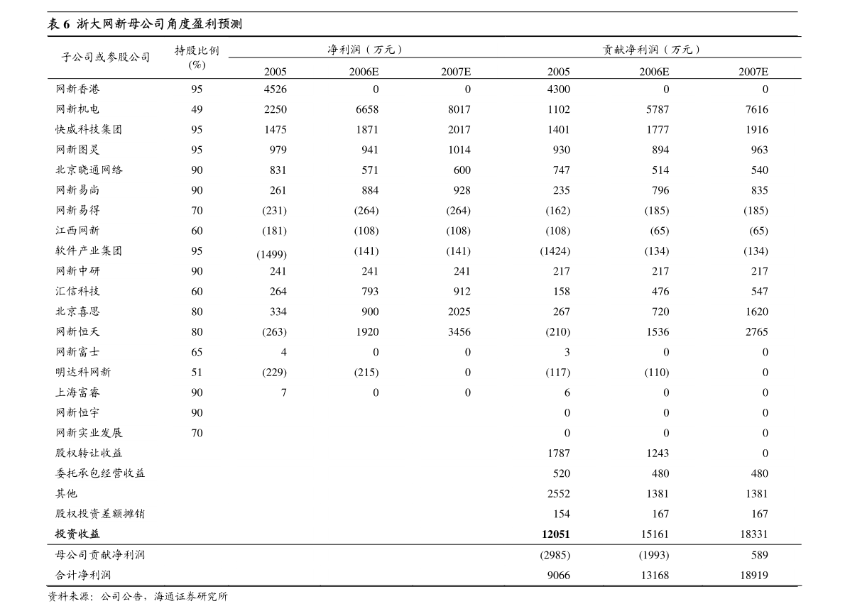 货物进出口 第173页