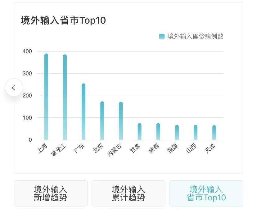 全国疫情最新动态，风景与巷弄小店的独特面貌
