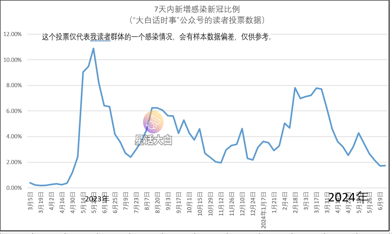 第955页