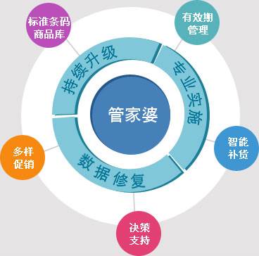 7777888888精准管家婆,策略优化计划_魔力版44.627