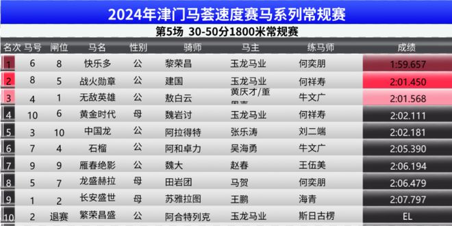 货物进出口 第161页