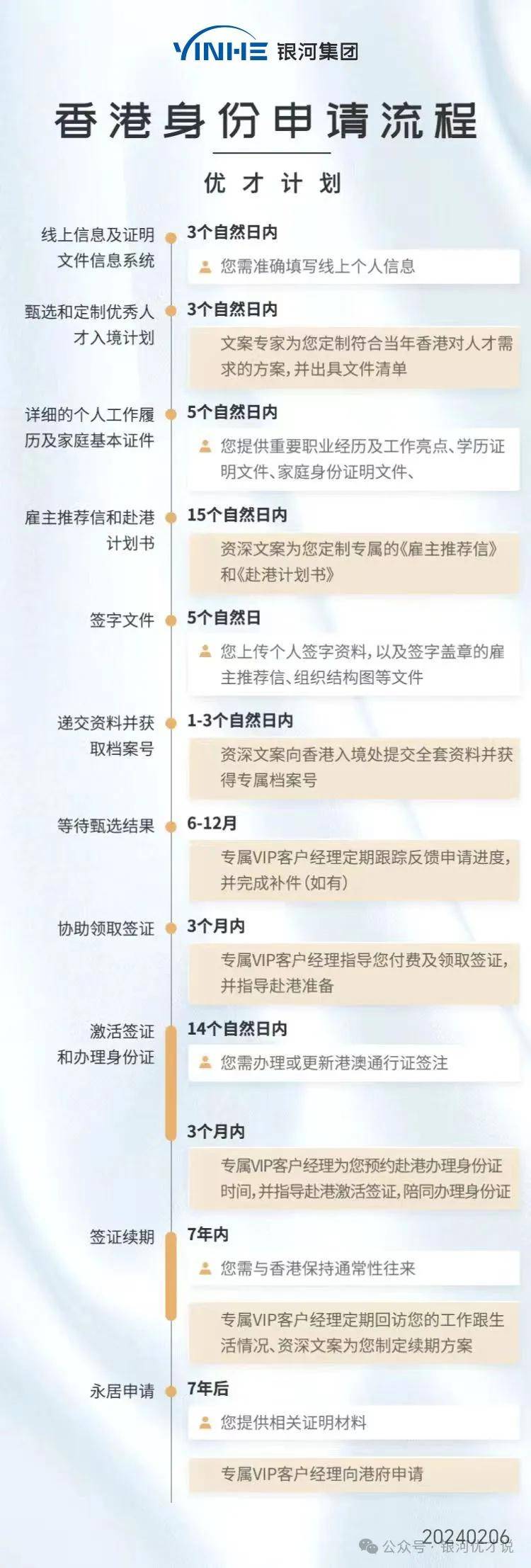 货物进出口 第152页