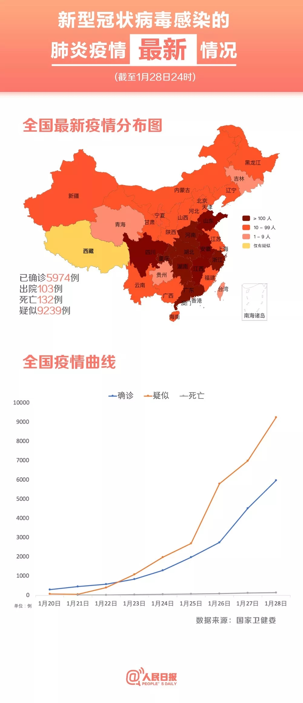 科技革新引领未来，智能监控重塑健康防线下的肺炎最新状况分析