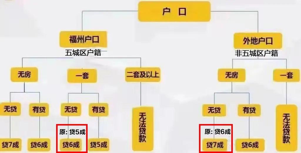 公积金最新动态，科技革新引领公积金管理未来之路