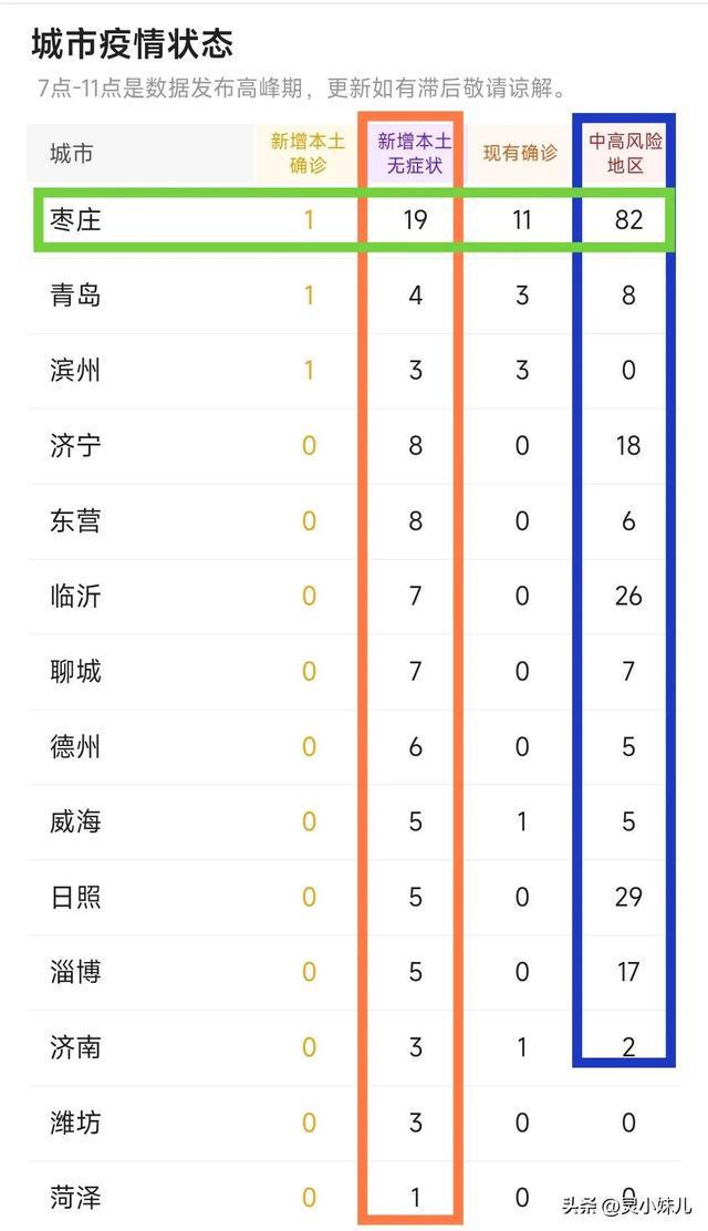 山东新疫情最新,山东新疫情下的温馨日常趣事