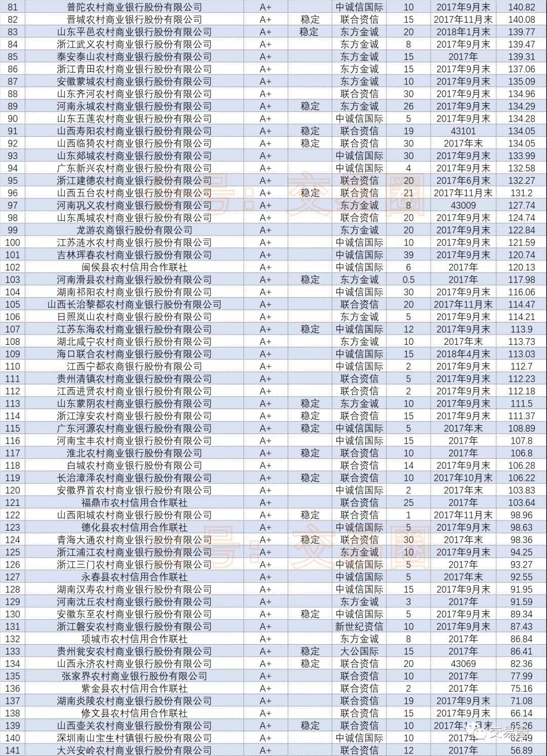 申洁最新评级，蜕变之路，自信成就梦想之源