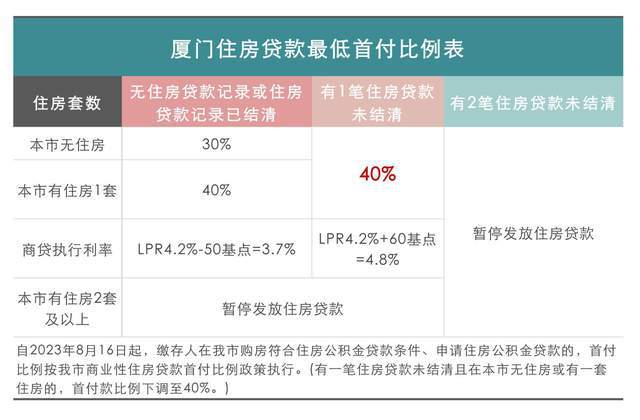 厦门最新限售政策解读及影响分析