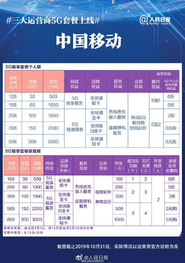 货物进出口 第148页