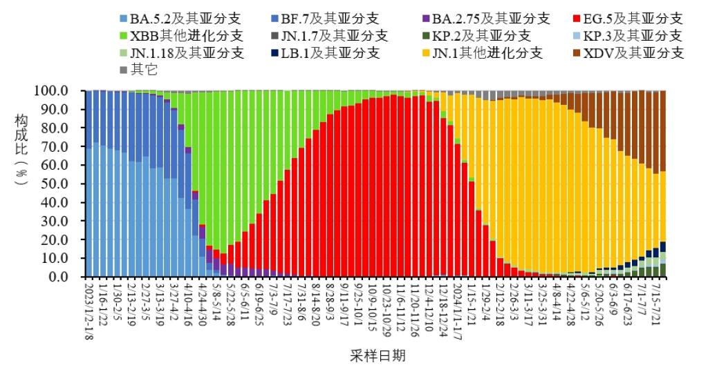 肺炎最新死亡数，自然与挑战的双重探索