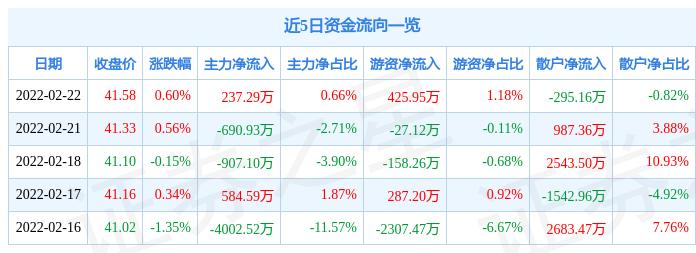 道路普通货物运输 第140页