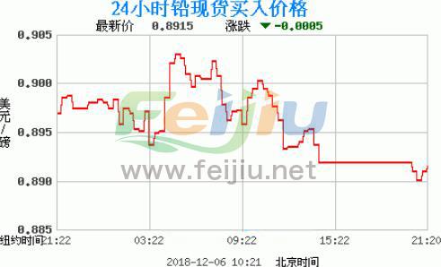 安徽最新铅价,安徽最新铅价背后的温情故事