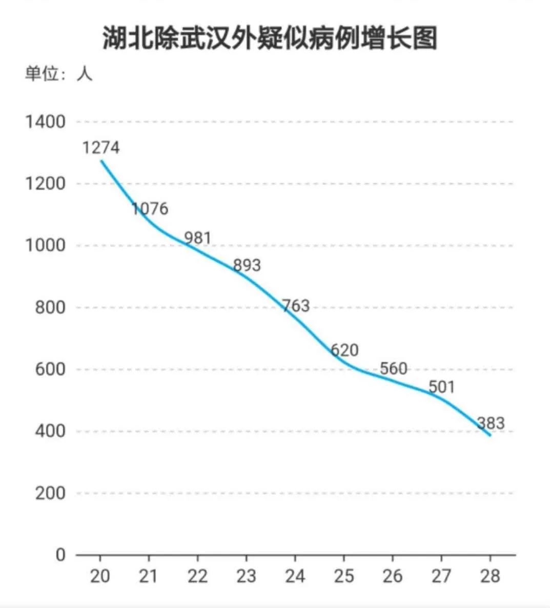 湖北疫情最新情况更新，今日湖北疫情动态报告