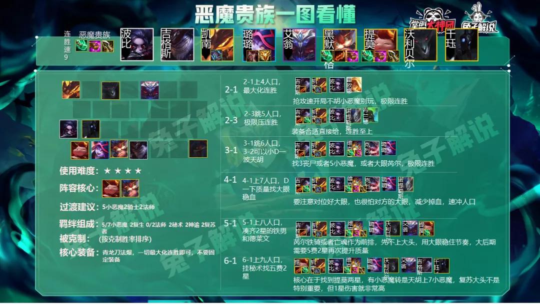 云顶之奕最新阵容刺客,✨云顶之奕最新阵容刺客🔥，玩转新赛季的秘诀武器！