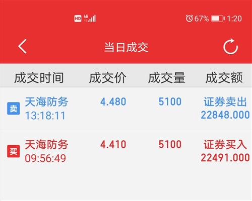 天海防务股吧最新,天海防务股吧最新，如何获取最新信息及完成任务指南