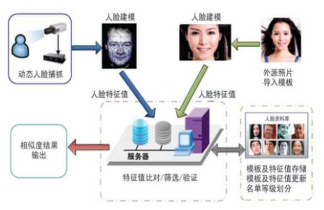 我国人脸识别技术最新指南，学习与应用人脸识别技术的全面教程