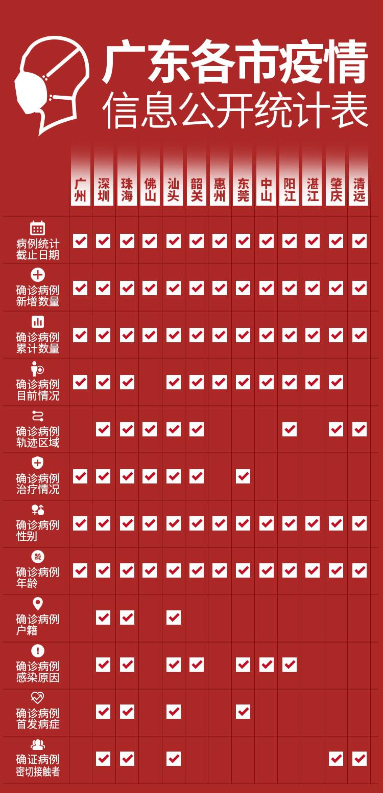 广东最新费炎疫情情况,广东最新费炎疫情情况，科技之光，照亮战疫之路