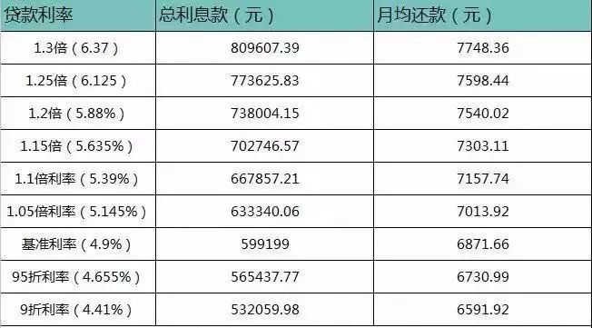 最新房贷利率下的温馨家园梦启航之旅
