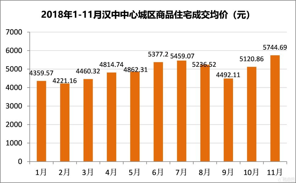 汉中未来房价预测，与自然美景相遇，寻找内心的平和与宁静的居所（最新汉中房价展望 2024）