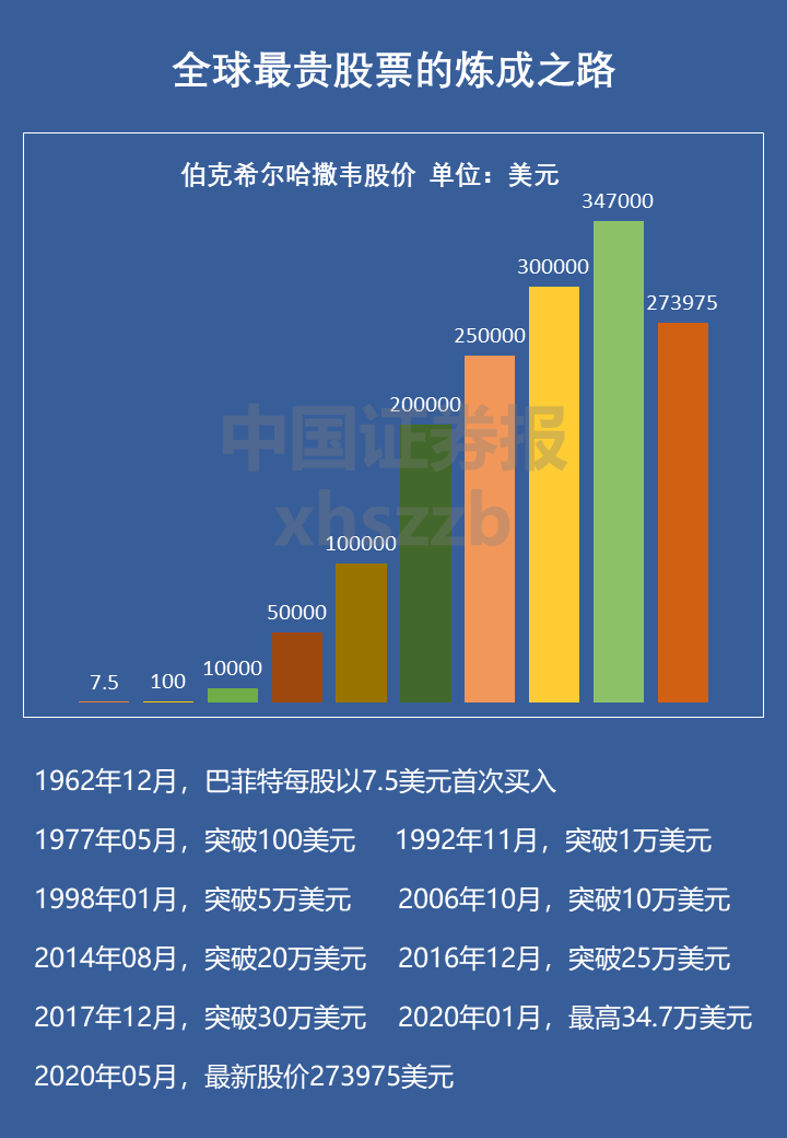 汽车零部件 第135页