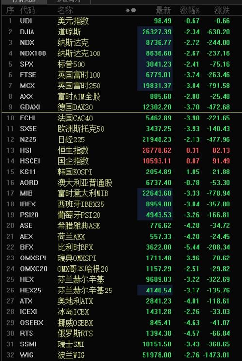 今日美股最新行情深度分析与观点阐述