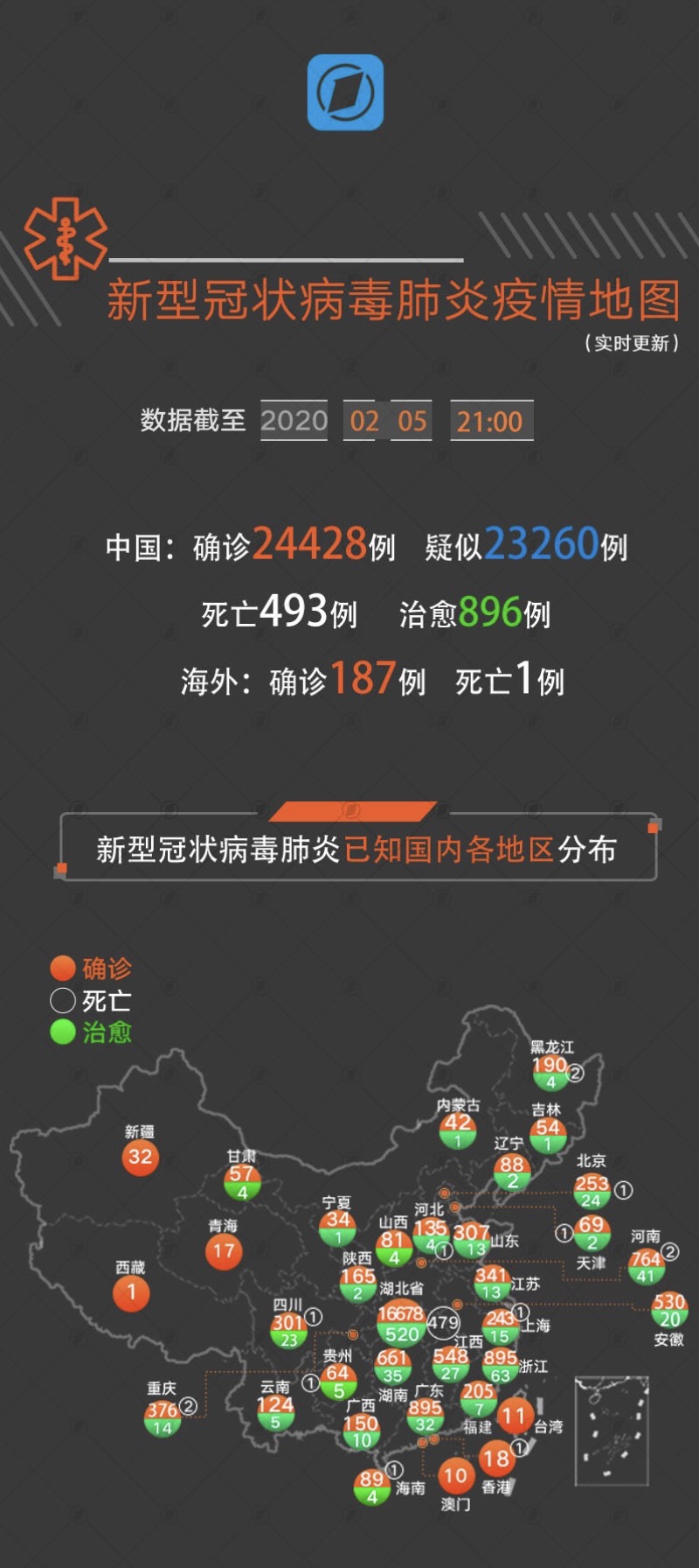 新型冠型肺炎最新动态下的温馨日常关注与记录