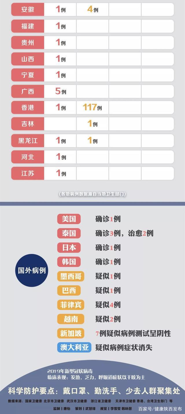 陕西新冠肺炎最新数据报告