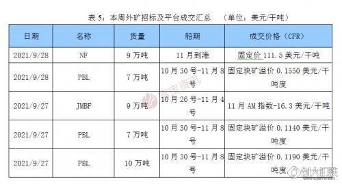 铁矿石最新突破消息引发全球矿业产业新进展