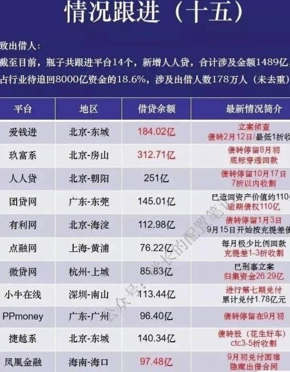 人人贷最新清退进展及老友记中的清退趣事