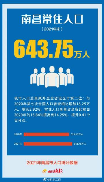 南昌最新人口普查数据重磅揭晓，揭示城市人口变化新动态！