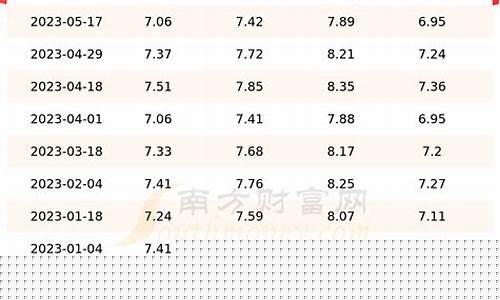 宿迁油价动态，变化中的力量，成就感的源泉