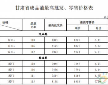 货物进出口 第128页