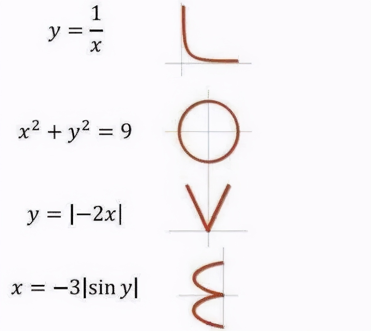 “数学表白公式新解读”,数学表白公式新解读