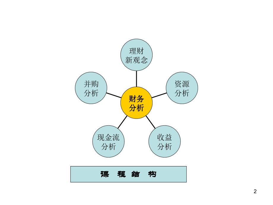 第722页