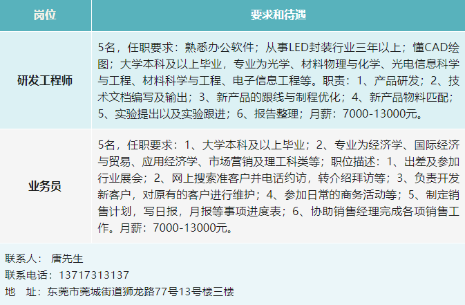 汽车零部件 第126页